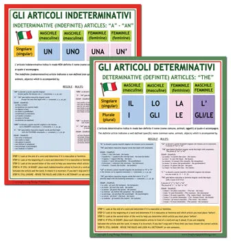 Italian Grammar School Poster - Articles (Articoli in Italiano) Bilingual Language Wall Chart