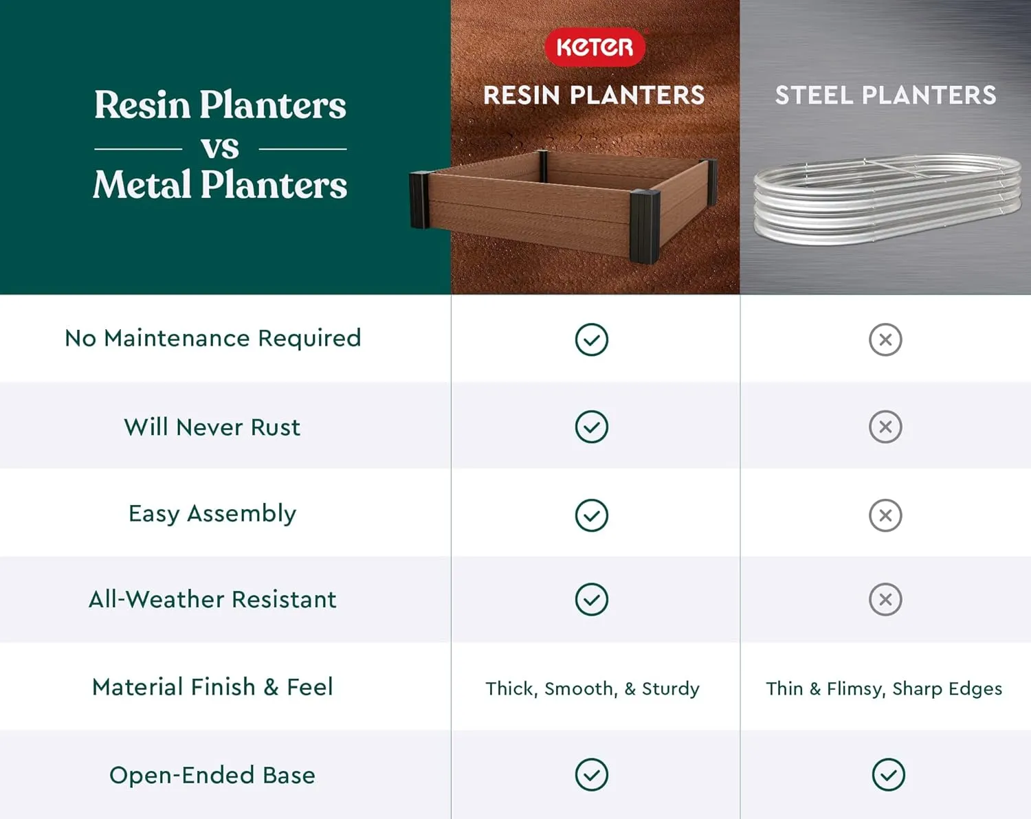 Keter Vista Garden Bed - Brown